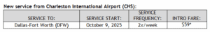 Fares for CHS → DFW flight